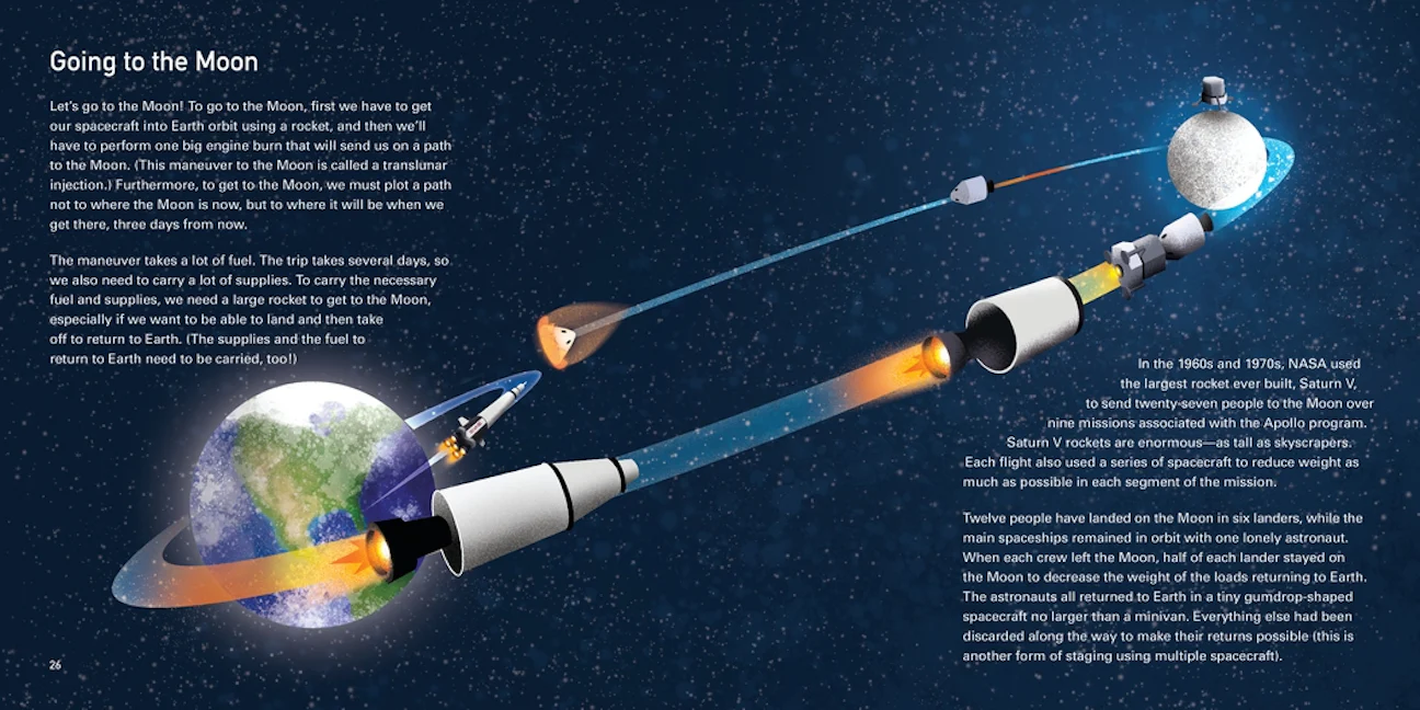 Rocket Science: A Beginner’s Guide to the Fundamentals of Spaceflight ...